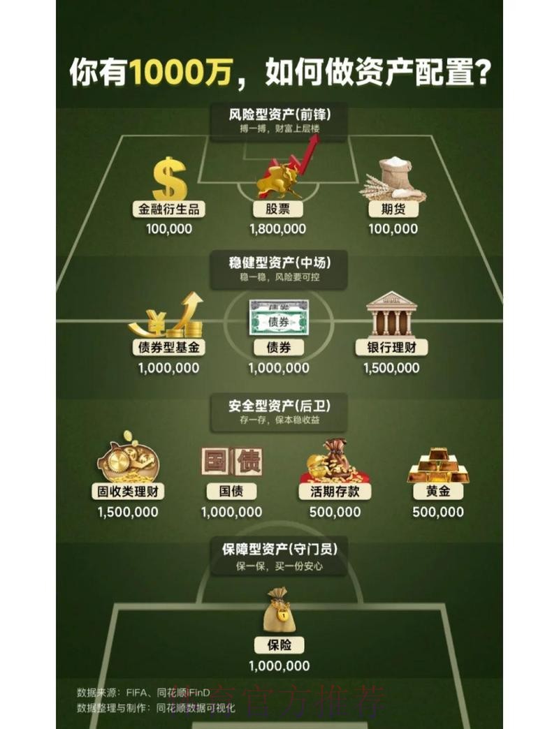 世界杯买球资金管理:规避无序投资的实用策略 世界杯买球资金管理:规避无序投资的实用策略