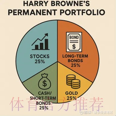 世界杯买球资金管理:规避无序投资的实用策略 世界杯买球资金管理:规避无序投资的实用策略