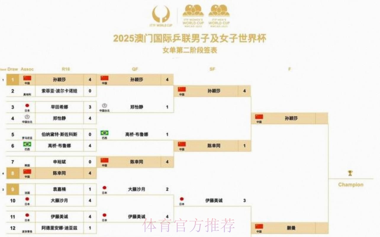 2026美加墨世界杯小组赛赛程最新 2026美加墨世界杯小组赛赛程最新