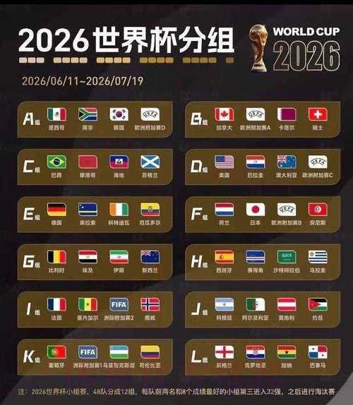 2026美加墨世界杯胜负预测APP 2026美加墨世界杯胜负预测APP