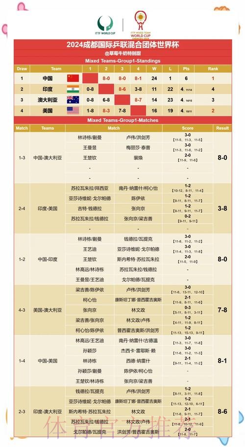 世界杯投注：全面解析赛果，提升命中率