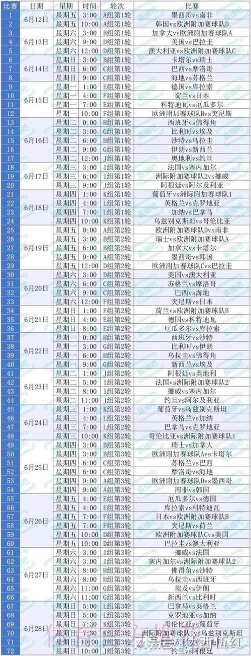 2026美加墨世界杯积分规则怎么看