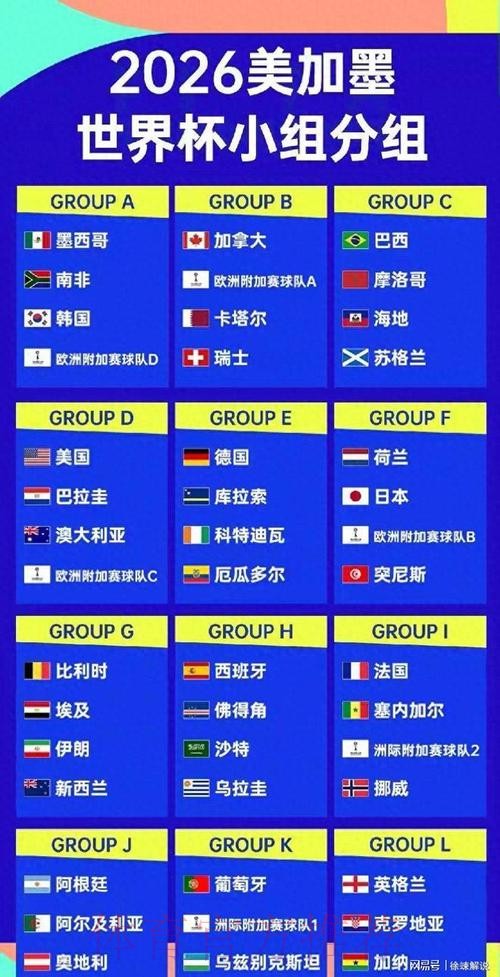 2026美加墨世界杯强队排名方法 2026美加墨世界杯强队排名方法