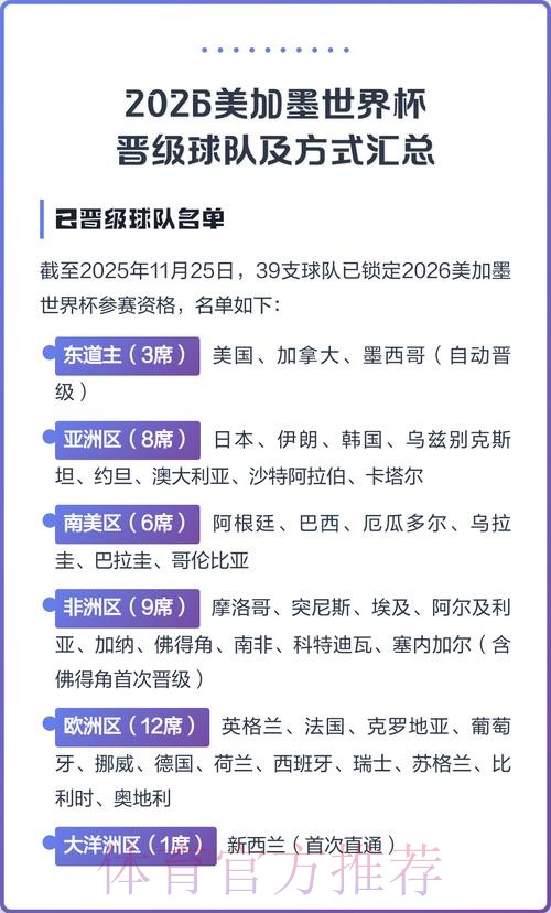 2026美加墨世界杯强队排名方法 2026美加墨世界杯强队排名方法